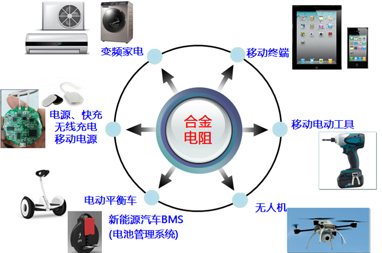 合金電阻