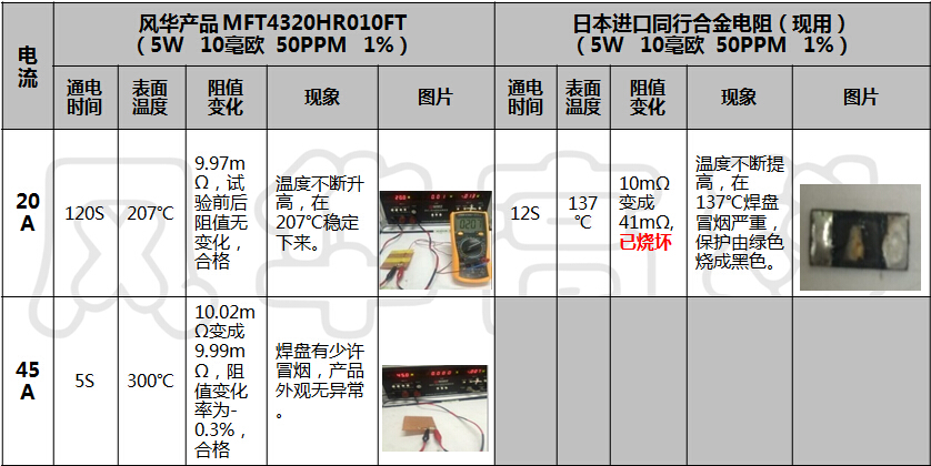 風華合金電阻對比圖