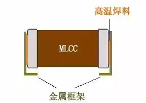 MLCC