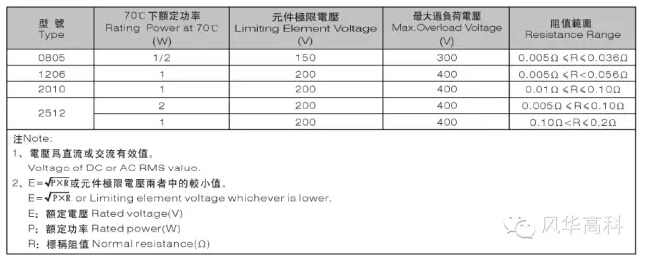 合金片式固定電阻器