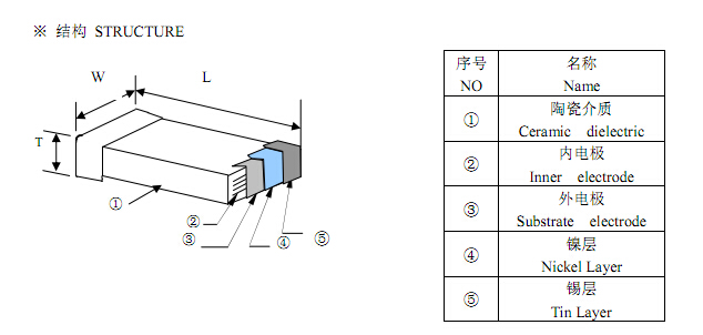 陶瓷電容的結構